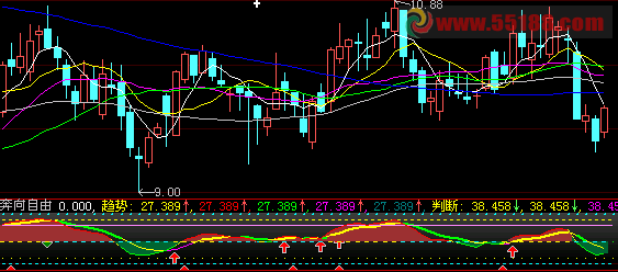 大智慧奔向自由趋势精品附图指标公式