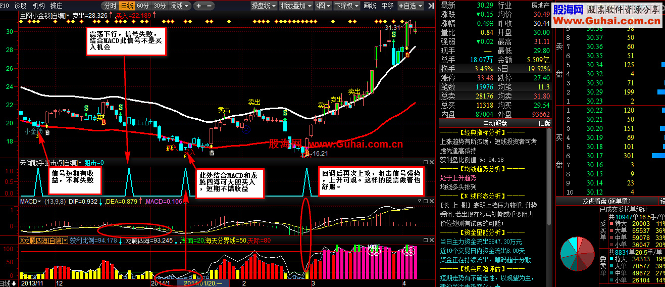 通达信龙腾四海公式，参考价值很高