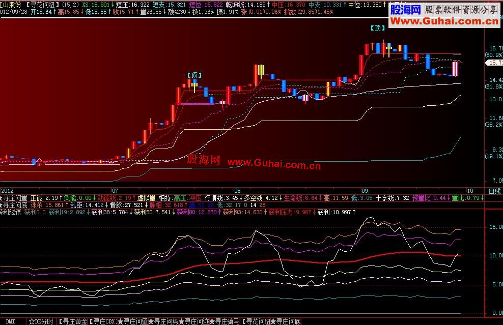 通达信获利线谱，副图，源码