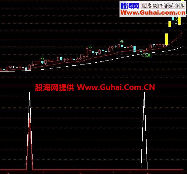 再发优化后的农民工抄底，牛熊皆可用！