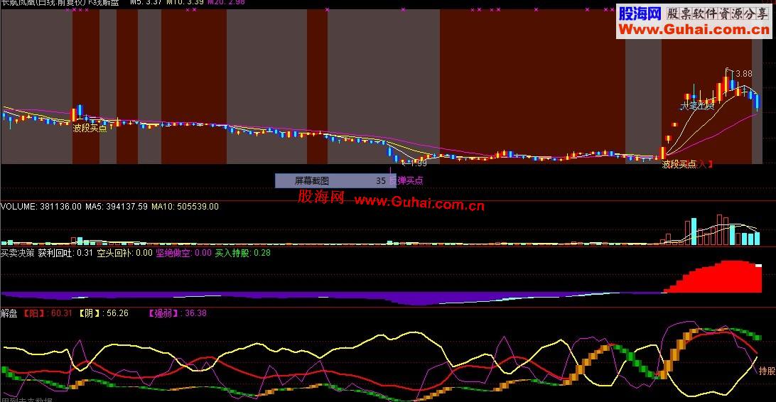 通达信买卖决策副图，解盘公式主图