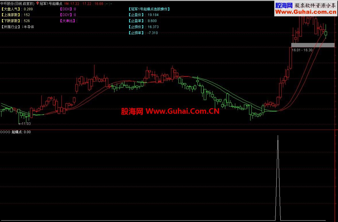 西电老师的木用L2数据《冠军1号起爆点》炸平李鬼起爆点！是不是这个样子？ 