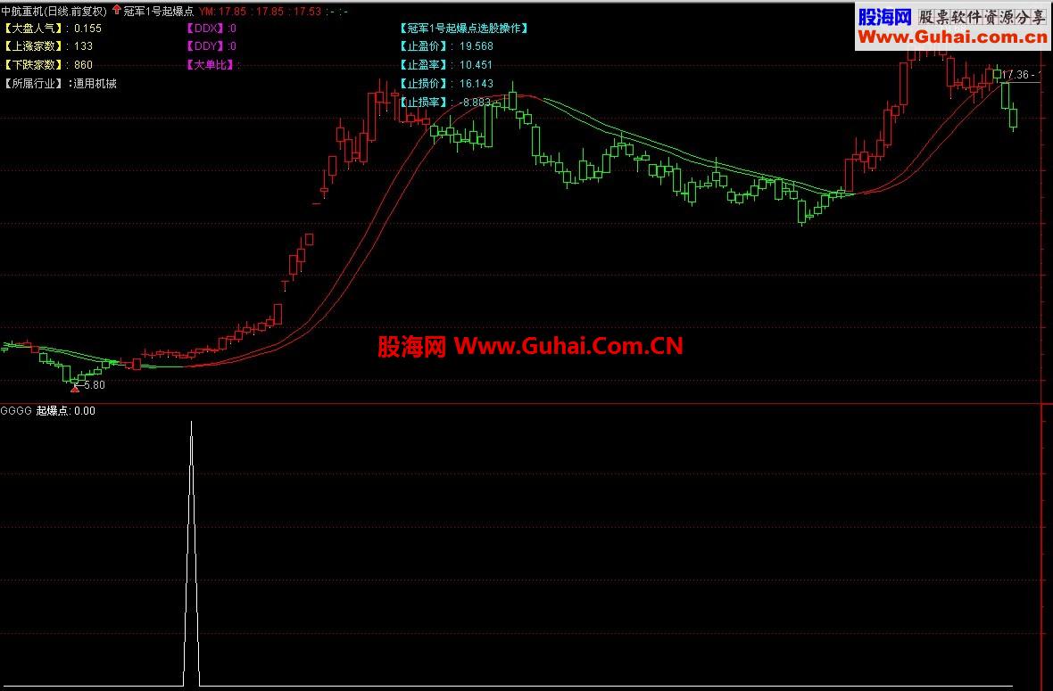 西电老师的木用L2数据《冠军1号起爆点》炸平李鬼起爆点！是不是这个样子？ 