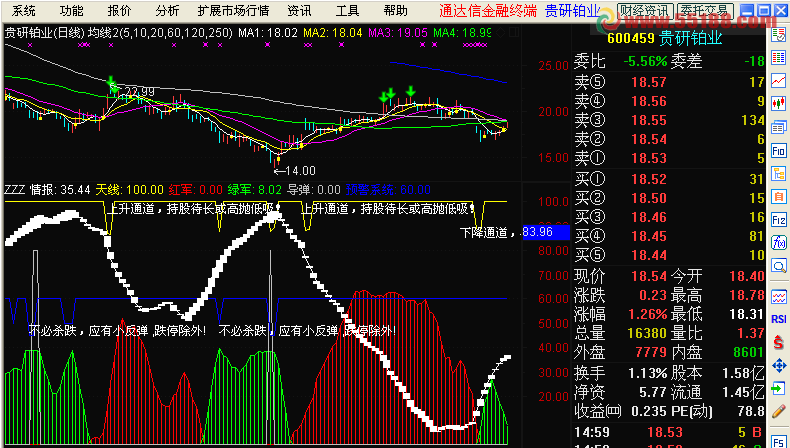 通达信极品趋势收费公式源码