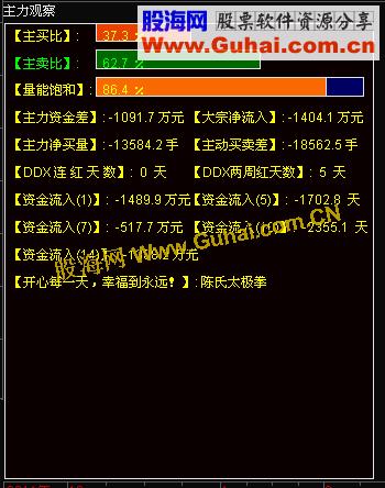 通达信“主力观察”副图指标公式