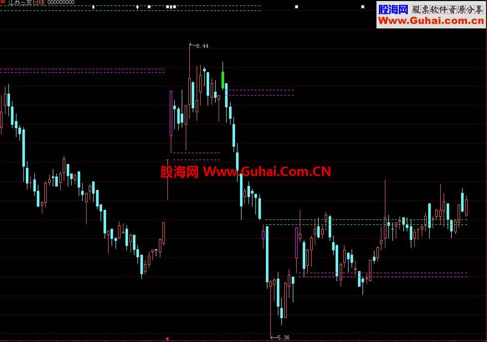 大智慧主图跳空缺口指标