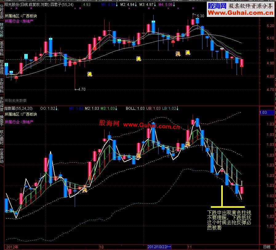 通达信原创指数幂+boll+大盘对比+乖离不含未来函数（图解、副图、贴图、通用源码）