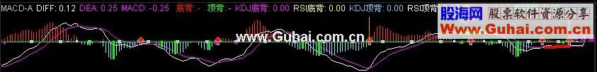 通达信MACD+KDJ+RSI共振综合精华指标