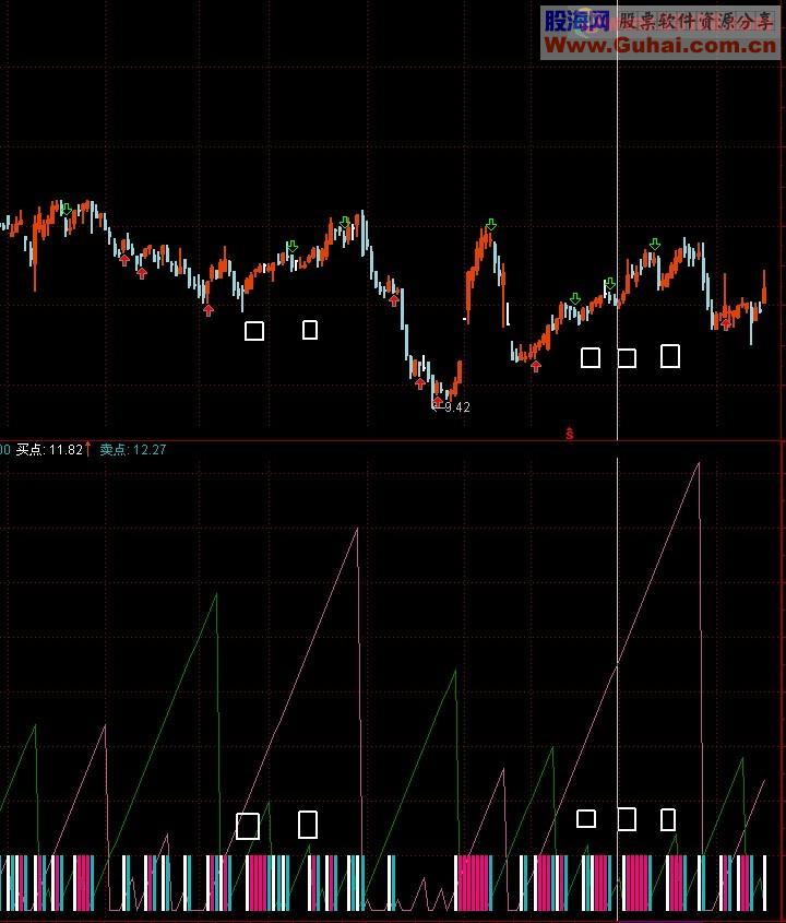 通达信超级短线指标涨跌DDX副图指标源码