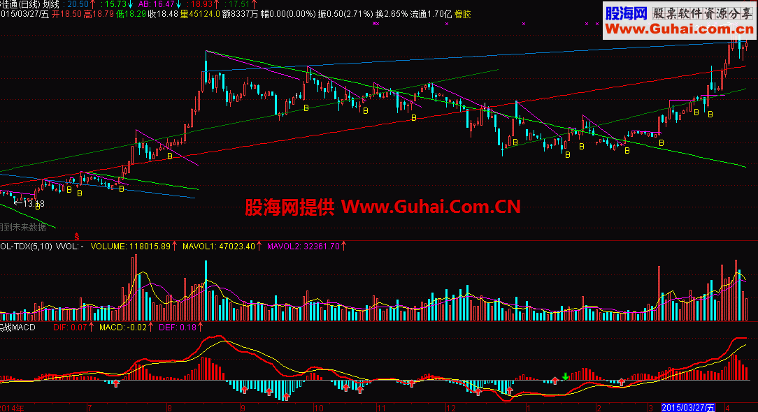 压力支撑自动画线买点指标