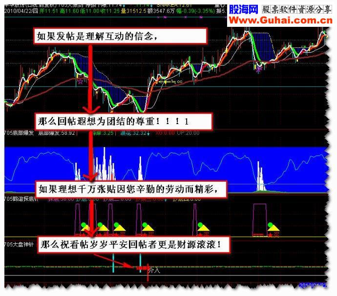 通达信终极买入点位副图指标公式