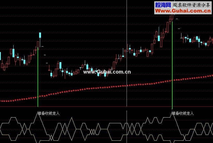 通达信准备收钱副图指标