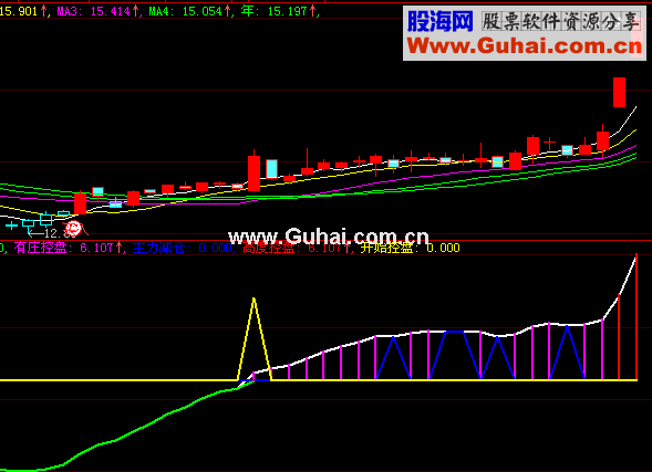 大智慧主力控盘好公式副图源码