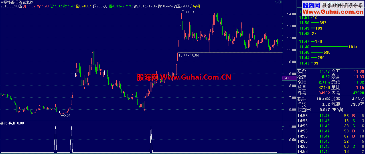 通达信爆涨拐点指标公式