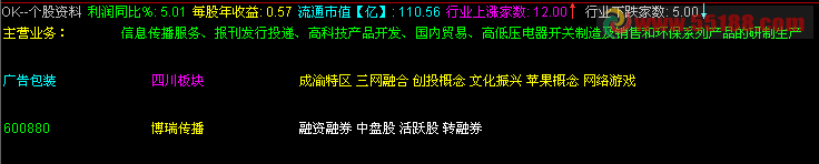 股票基本面副图指标