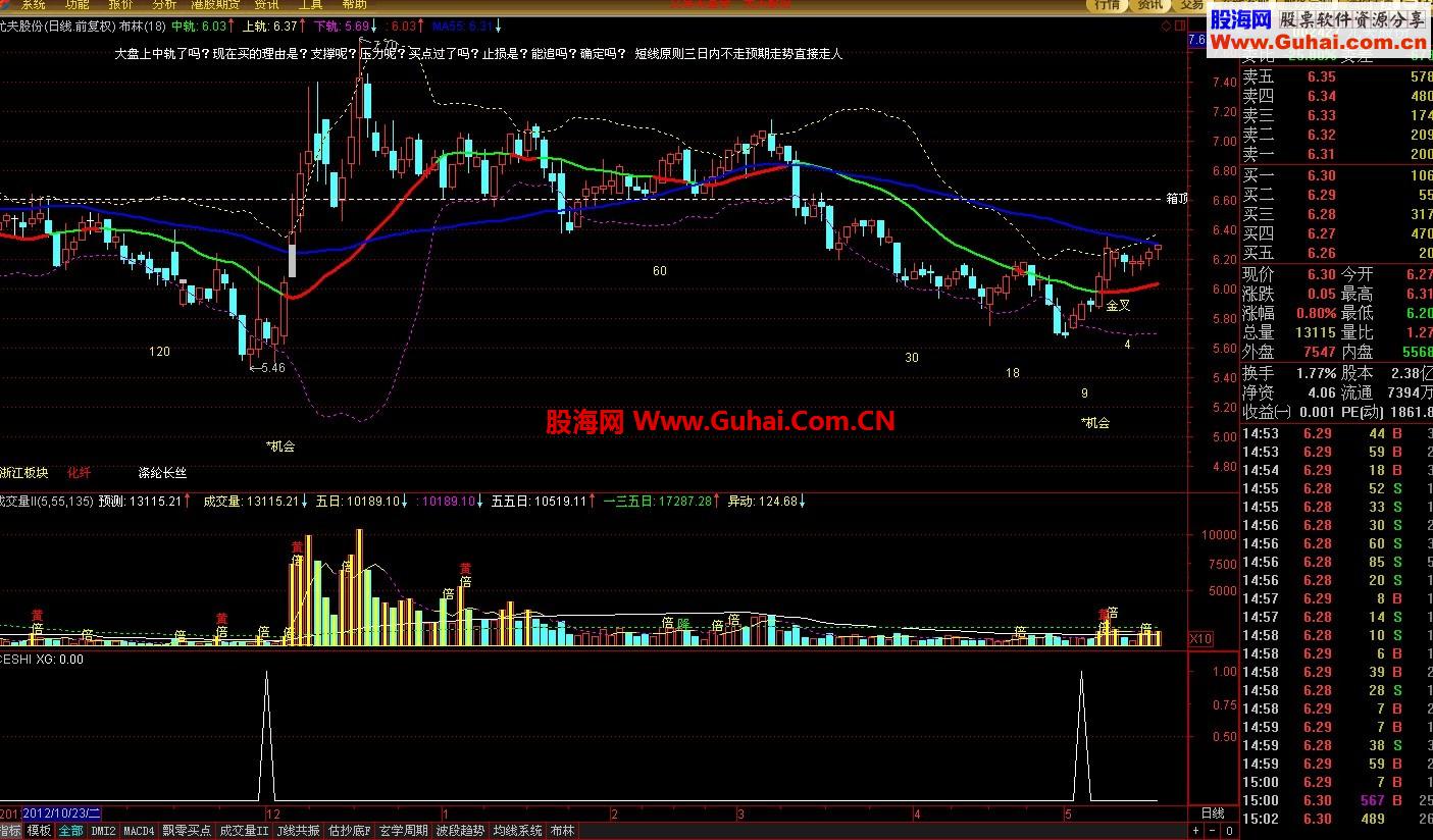 通达信KDJ的经典用法（KDJ选股）