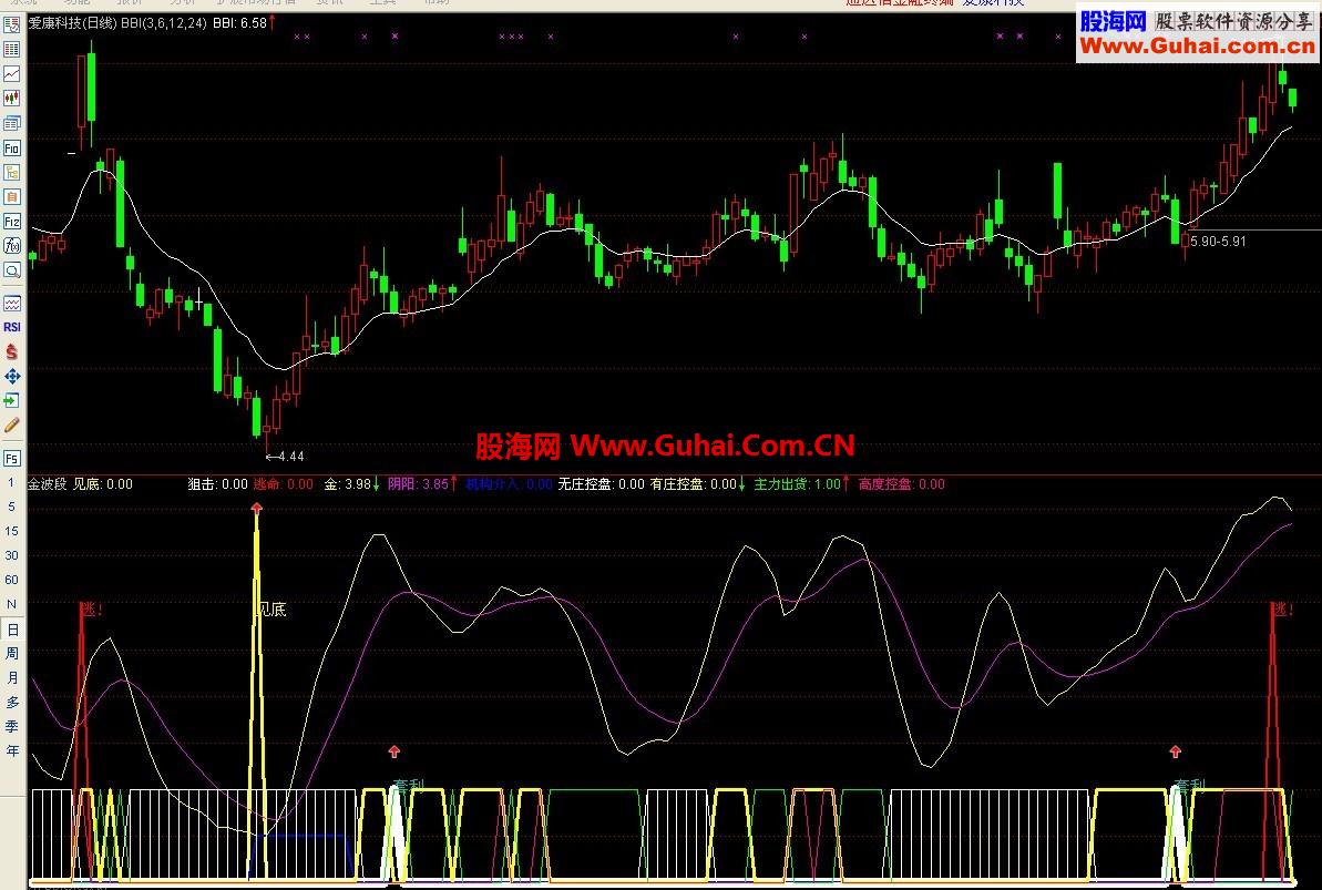 通达信金波段指标