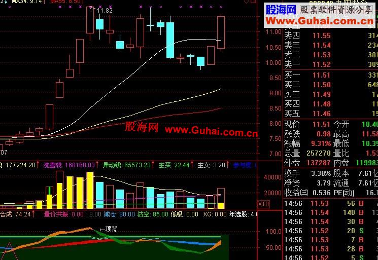 通达信量价共振及低吸选股或预警公式