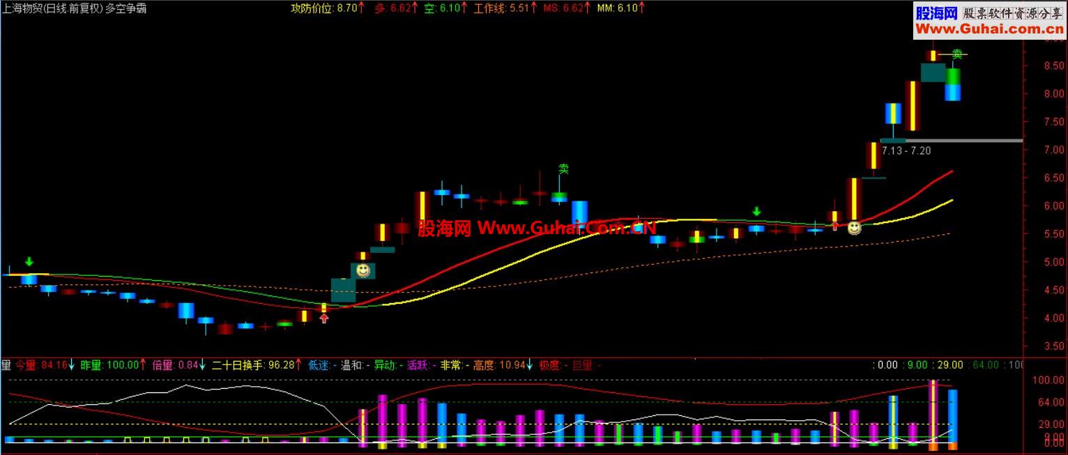 通达信多空争霸线上为王【自用主图抓牛精品、源码、主图、说明】