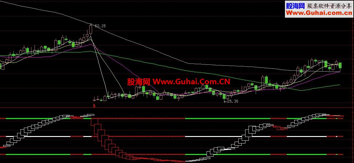 通达信强势股识别指标公式
