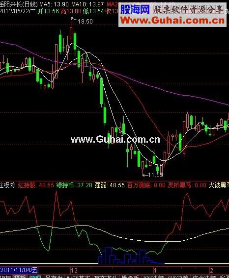 通达信庄动跟进指标源码