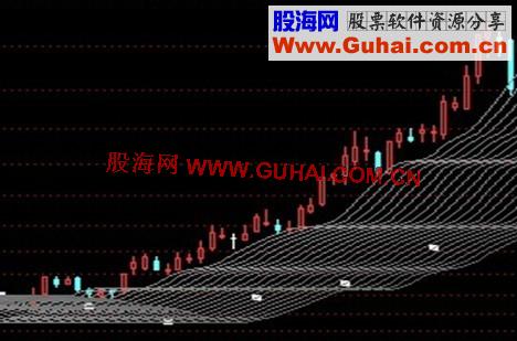 通达信另类箱体主图公式