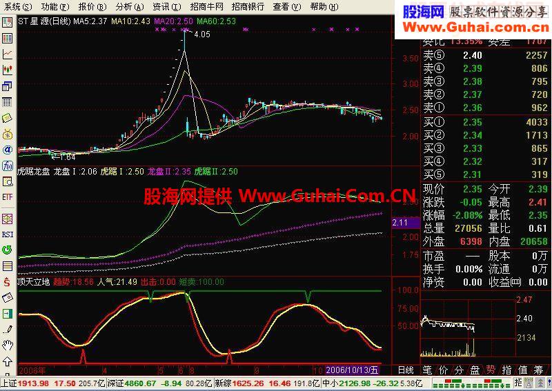 通达信顶天立地源码附图