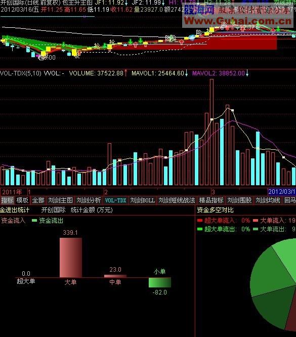 通达信包主升主图公式源码