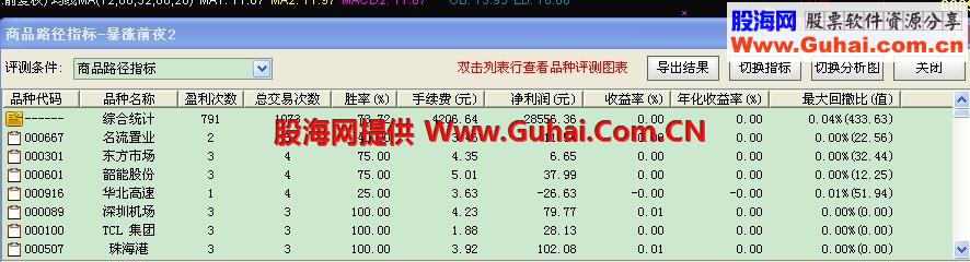 高胜率暴涨前夜公式