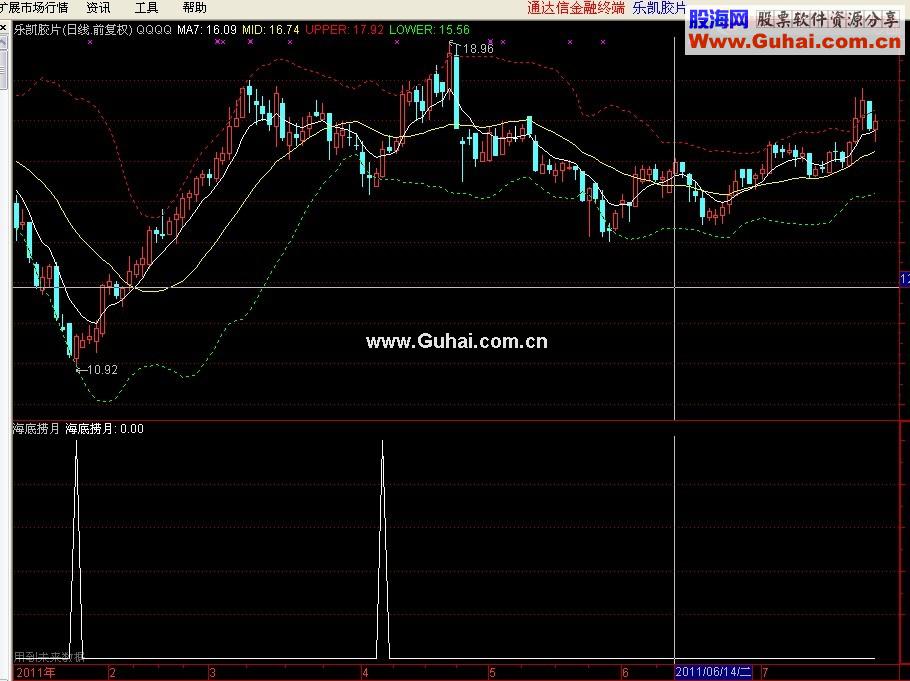 通达信海底捞月指标源码用法