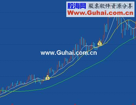 通达信十年N倍的交易信号（潜龙饮水1.1）主图、周线、源码、无未来