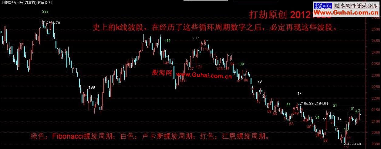 通达信时间周期主图源码