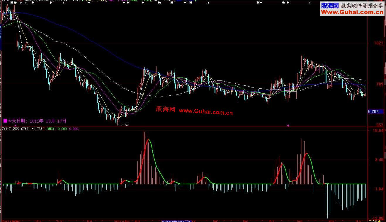 通达信里都有的【CYW】主力控盘源码