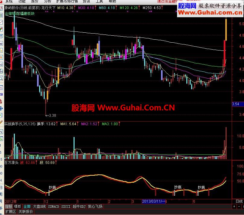 通达信百万滑头 杨百万特色公式源码解密