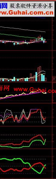 通达信蠃在龙头的12个指标