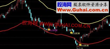 通达信多空主图公式