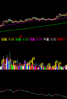 大盘K线图