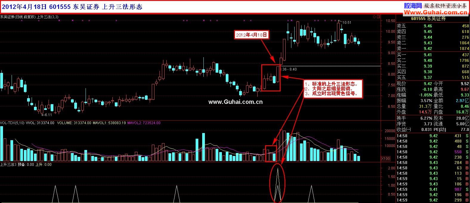 通达信上升三法形态公式