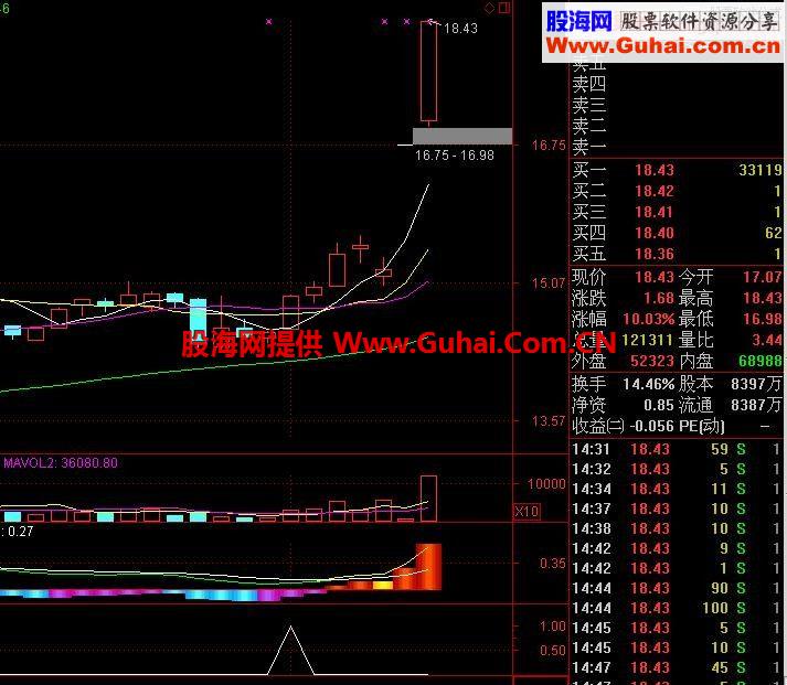 通达信三底背离选股指标公式（无未来函数）