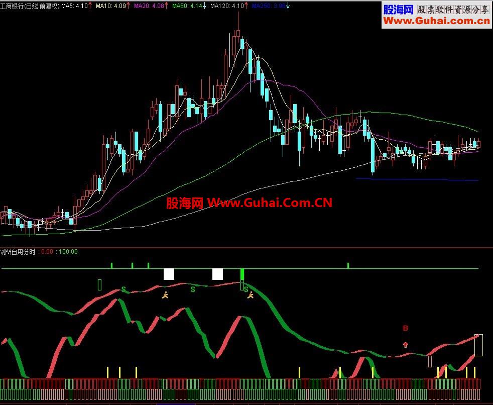 通达信买卖决策指标公式