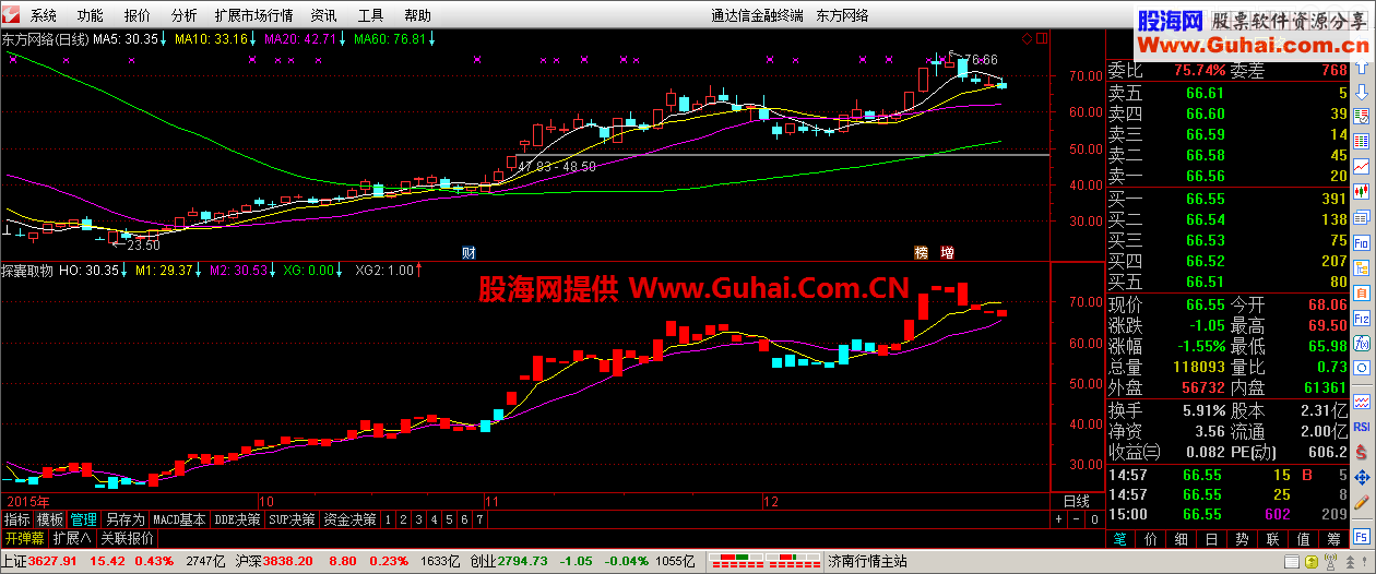通达信自用波段指标-红买青卖副图指标
