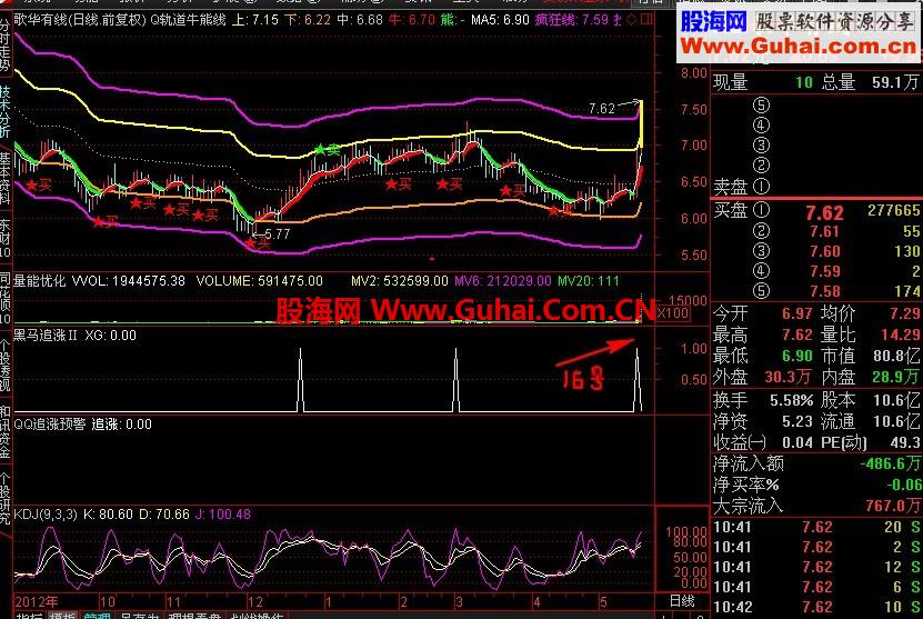通达信黑马追涨Ⅱ（短线出击，副图，条件选股指标，无未来函数）