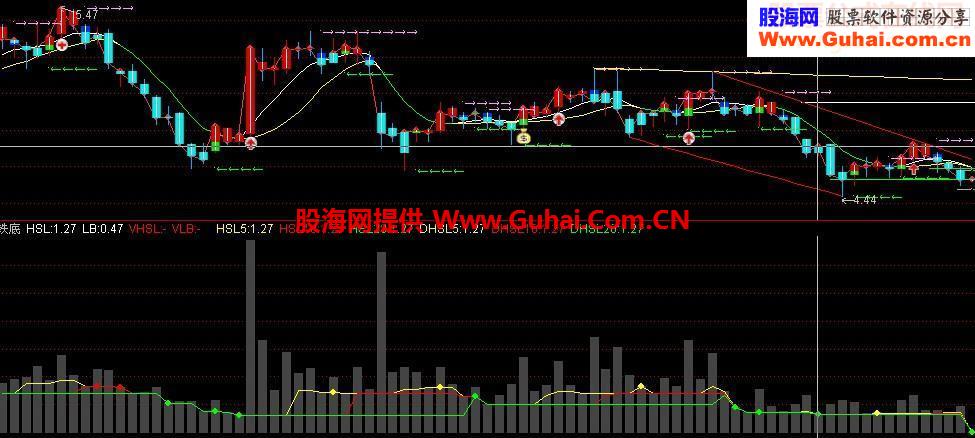 通达信换手指标公式买点准确