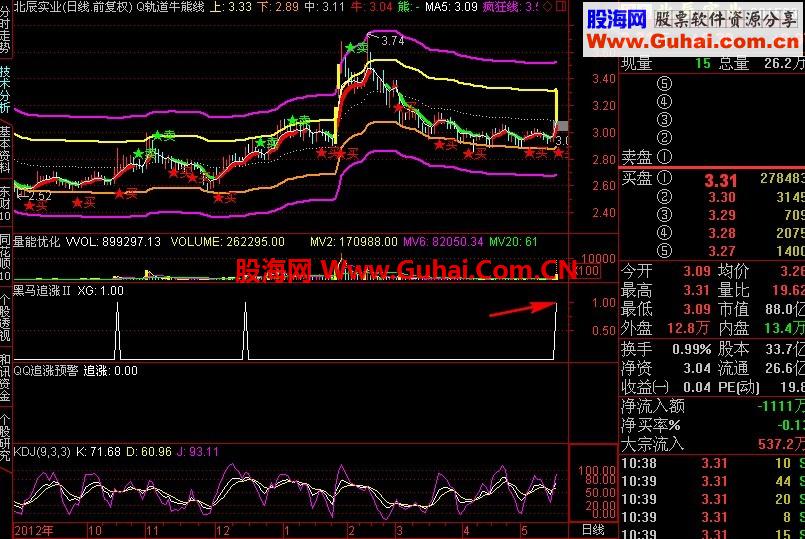 通达信黑马追涨Ⅱ（短线出击，副图，条件选股指标，无未来函数）