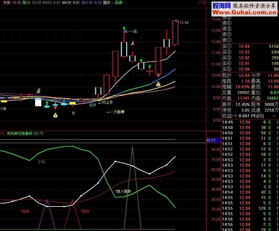 通达信机构做空赶紧跑指标副图公式