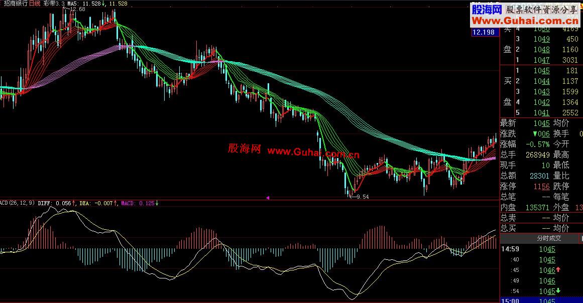 大智慧红持绿卖主图公式