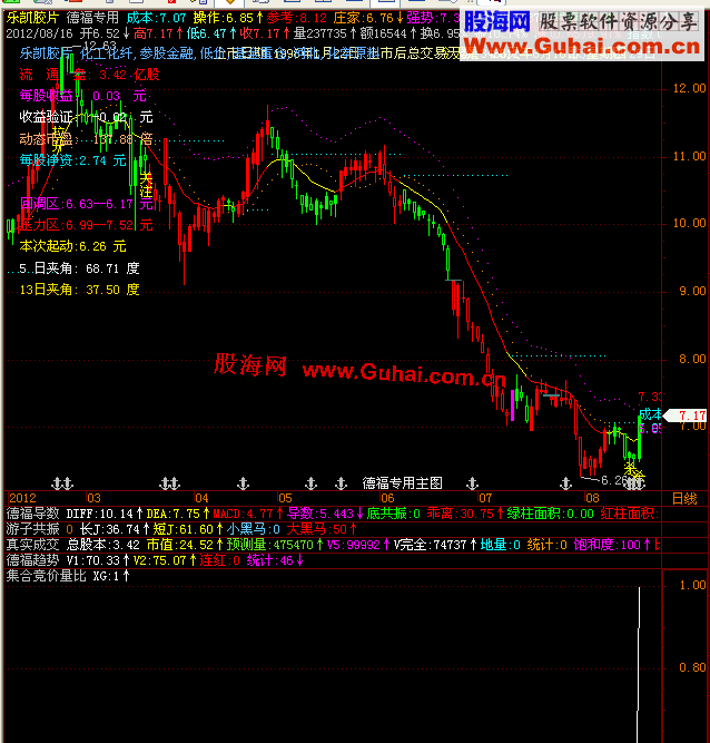 飞狐集合竞价量比选股公式源码