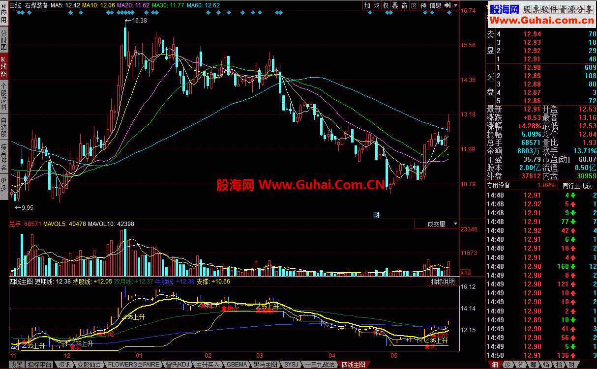 同花顺四线主图公式 让买卖有理有据