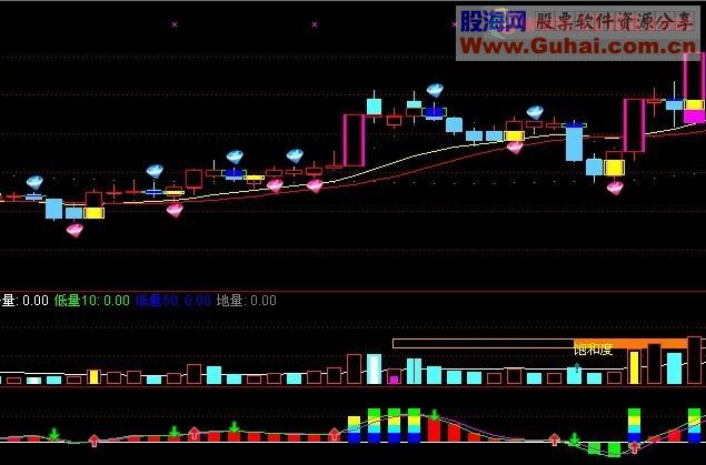 通达信智能辅助主图源码