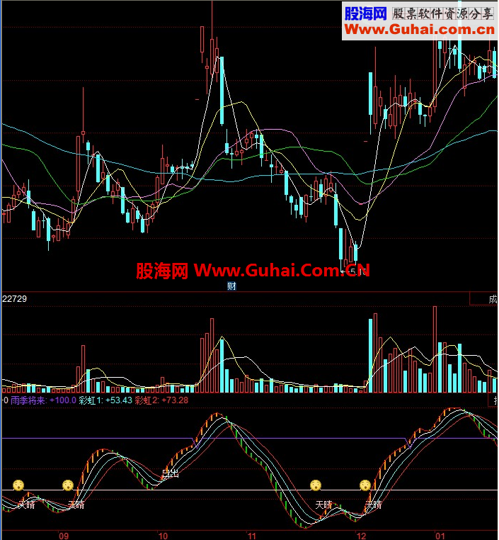 通达信雨天晴天指标公式
